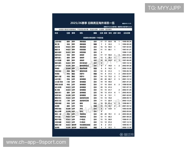 球员赛季最新数据正式公布，球员数据榜